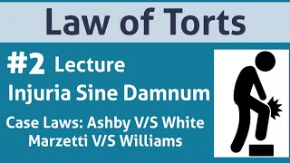 Law of Torts Injuria Sine Damnum with Case LawAshby VS White 1703 [upl. by Jessika]