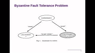 byzantine crash fault tolerance  tutorial 3 [upl. by Pellikka]