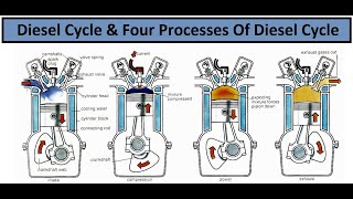 Otto Cycle Diesel Cycle and Dual Cycle Part2 [upl. by Wiese473]