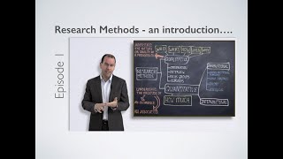 Research Methods  Introduction [upl. by Baptist]