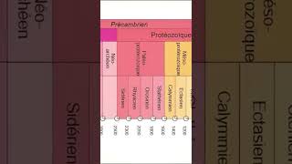 Toda la evolución de la Tierra en solo 10 minutos [upl. by Ominorej307]