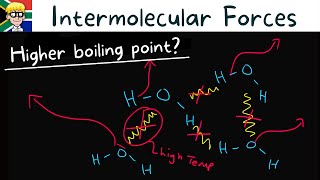 Intermolecular Forces grade 11 Boiling point [upl. by Binky]