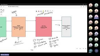 Palo Alto NGFW Packet Flow Webinar  Free Course  By Nitin Sir [upl. by Inavihs]