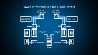 Data center redundancy and monitoring [upl. by Donald]