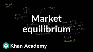 Market equilibrium  Supply demand and market equilibrium  Microeconomics  Khan Academy [upl. by Dry]