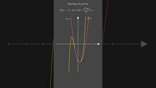 Taylor amp Maclaurin Series Explained with an Animated Example  3blue1brown mathshorts animation [upl. by Bauer79]