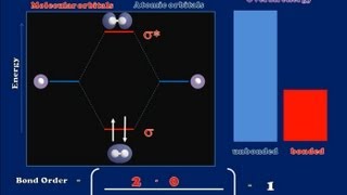 A Brief Introduction to Molecular Orbital Theory [upl. by Ehling]