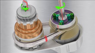 Understanding CVT [upl. by Vida773]