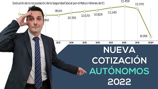 Nuevo sistema de COTIZACIÓN de AUTÓNOMOS para 2022 [upl. by Sachs]