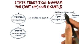 State Transition Diagram Example  Georgia Tech  Software Development Process [upl. by Akapol]