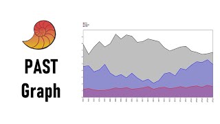 Graph in Past Statistical Software  Biostatistics  Statistics Bio7 [upl. by Tresa]