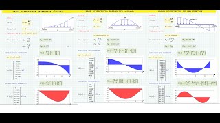 función para obtener valores máximos de cortantes y momentos flectores en mathcad prime [upl. by Anrahc]