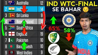 IS INDIA QUALIFY FOR WTC FINAL 🤔  WTC POINT TABLE UPDATE [upl. by Ameerak244]