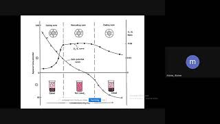 تكنو 3 flocculating agent L [upl. by Prevot]