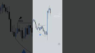 Trading with MSS market structure shift 🔥 forex [upl. by Budde]