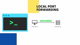 SSH Local Port Forwarding For Hackers [upl. by Stafford24]