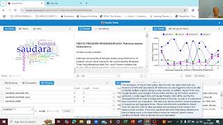 CONTENT ANALYSIS dengan VOYANT [upl. by Rother]