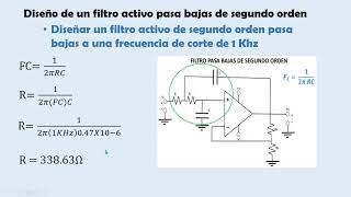 Diseño de filtro activo pasa bajas [upl. by At706]