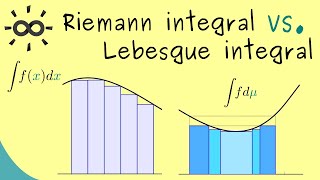 Riemann Integral vs Lebesgue Integral [upl. by Thedric]