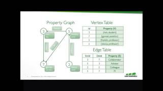 Part 5  Spark GraphX  Apache Spark Crash Course Miniseries [upl. by Annhoj]