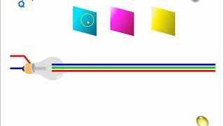 RV Synthese additive soustractive et pointillisme [upl. by Derfniw]