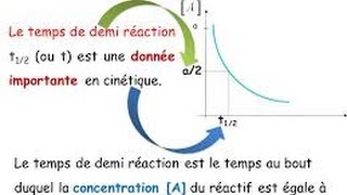 CINETIQUE CHIMIQUE Temps de demi réaction t12 avec Exemple t14 [upl. by Reni]