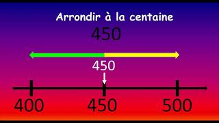 Comment Arrondir au Centième un Nombre Décimal   Pigerlesmaths [upl. by Avirt969]