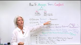 Conflict Resolution Training How To Manage Team Conflict In Under 6 Minutes [upl. by Ailyn]