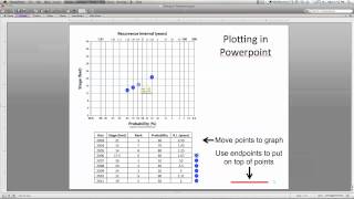 How to quotPlotquot in Powerpoint [upl. by Nichola]