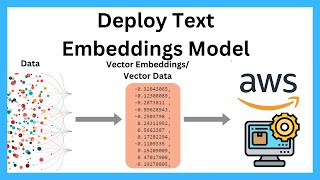 Fine Tuning and Deploying Embeddings Model With AWS [upl. by Nilram]