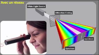 comment obtenir un spectre lumineux   Physique Chimie Facile [upl. by Leiso452]