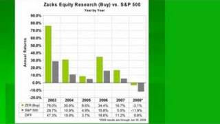 Stock Ratings Zacks Rank vs Zacks Recommendation [upl. by Hillegass964]