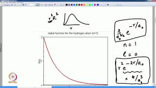 Lecture 26  Hydrogen Atom Radial Solutions and Probabilities [upl. by Harobed]