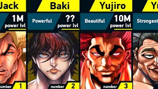 Strongest Baki Characters Power Levels [upl. by Ahtnahc518]