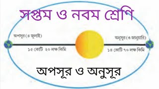 অপসূর ও অনুসূর অবস্থান বলতে কী বোঝায় [upl. by Bernetta]