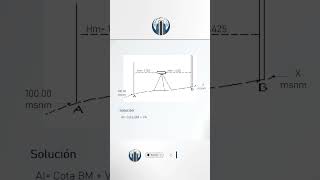 Como Calcular la cota de un Punto de Terreno  Ejemplo Práctico✅ [upl. by Lotte53]