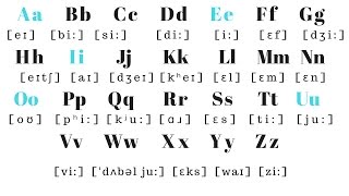 English Alphabet PRONUNCIATION  Pronounce each letter correctly [upl. by Brass342]