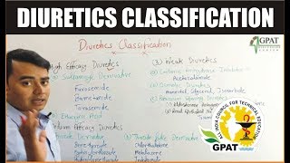 DIURETICS CLASSIFICATION  PHARMACOLOGY  GPAT2020  NIPER  PHARMACIST [upl. by Nanaj]