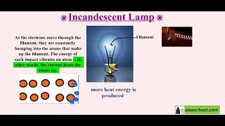 GCSE Physics Revision  Electrical Circuits  Component Characteristics  Filament Lamp [upl. by Kendre]