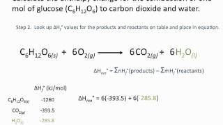 Enthalpies of Formation  Chemsitry Tutorial [upl. by Ttenneb]