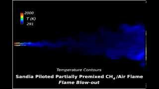 Flame Blowout for Gas Turbine Combustor Applications [upl. by Ennaer]