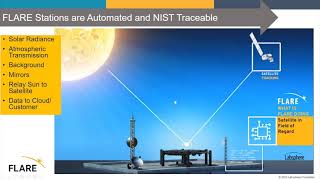 Part1 FLARE Technical Overview [upl. by Yamauchi668]