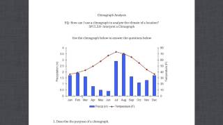 Interpreting a Climograph SPI 538 [upl. by Eelarat374]