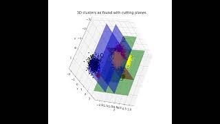 optigrid clustering visualization [upl. by Nerua]