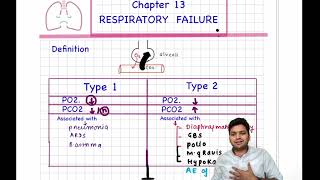 RESPIRATORY FAILURE amp Types [upl. by Mellie819]