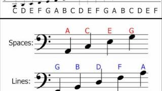 Music Theory  Bass Clef Understanding amp Identifying Notes [upl. by Mack868]