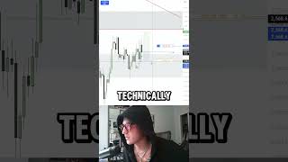 Day in a life of a full time day trader trading futurestrading daytrader [upl. by Lledniuq807]