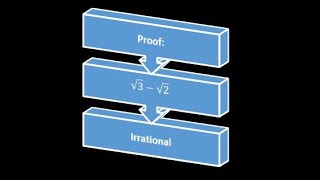 Proof Sqrt3  Sqrt2 Irrational [upl. by Yrian]