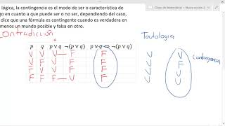 Tautología Contradicción y Contingencia [upl. by Cyprio]