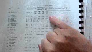 Tide Tables  Chartwork and Tides [upl. by Zelten]